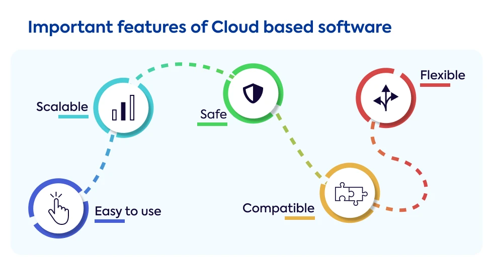 important-features-of-cloud-based-software